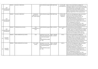 149
WKÖ
Gold Plating Sozial-
und Arbeitsrecht
2008,0104 Leiharbeits-RL 2008/104/EG Arbeitskräfteüberlassungsgese
tz
BGBl 1988/196 idgF § 12 Abs 6 AÜG
Mitteilungspflichten
Gem § 12 Abs 6 ist der Überlasser verpflichtet,der
überlassenen Arbeitskraft das Ende der Überlassung an den
Beschäftiger mindestens 14 Tage vor deren Ende mitzuteilen,
wenn die Überlassung an den Beschäftiger zumindest 3
Monate dauert und das Ende der Überlassung nicht auf
objektiv unvorhersehbare Ereignisse zurückzuführen ist. Eine
derartige Vorgabe findet sich in der Leiharbeits-RL nicht.
150
WKÖ
Gold Plating Sozial-
und Arbeitsrecht
2008,0104 Leiharbeits-RL 2008/104/EG Leiharbeits-RL
2008/104/EG Art. 5
Abs. 4 zweiter Unterabs
Arbeitskräfteüberlassungsgese
tz
BGBl 1988/196 idgF § 10 Abs 1a AÜG
Ansprüche der
Arbeitskraft
Laut RL müssen die Mitgliedstaaten regeln,ob betriebliche
Systeme der sozialen Sicherheit,einschließlich
Rentensysteme zu den wesentlichen Arbeits- und
Beschäftigungsbedingungen zu zählen sind. Im
Umkehrschluss bedeutet das,dass Betriebspensionen nicht
bereits automatisch gleichstellungspflichtig sind. Das
entspricht auch Art 3 Abs 1 lit c und Art 3 Abs 9 Entsende-RL
iVm 22. Erwägungsgrund Leiharbeits-RL.
Gem AÜG ist eine Leistungszusage gem § 2 Z 1 BPG
(Pensionskassenzusage,betriebliche Kollektivversicherung)
auf überlassene AN nach einer 4jährigen Beschäftigung zu
erstrecken.
151
WKÖ
Gold Plating Sozial-
und Arbeitsrecht
2008,0104 RL 2008/104/EG über Leiharbeit Keine
(Erwägungsgründe 14
& 15)
Arbeitskräfteüberlassungsgese
tz
BGBl. I Nr. 98/2012 §§11/1 Z 4,Abs2 Z 4
AÜG
Verbot der Befristung von Dienstverhältnissen
(ausgenommen bei sachlicher Rechtfertigung; in der Praxis zB
Ferialjobs). Zudem ist es unzulässig (OGH 9 Ob A 223/98z),
ein Dienstverhältnis einer überlassenen Arbeitskraft wegen
dem Ende einer Überlassung zu kündigen,wenn der
Überlasser keinen unmittelbaren,neuen Einsatz findet;
152
Industriellen-
vereinigung
2008,0104 Richtlinie 2008/104/EG über Leiharbeit Keine Bundesgesetz vom 23. März
1988,mit dem die Überlassung
von Arbeitskräften geregelt
wird
(Arbeitskräfteüberlassungsges
etz – AÜG)
BGBl. Nr. 196/1988
BGBl. I Nr. 38/2017
12 Abs 6 Gem § 12 Abs 6 ist der Überlasser verpflichtet,der
überlassenen Arbeitskraft das Ende der Überlassung an den
Beschäftiger mindestens 14 Tage vor deren Ende mitzuteilen,
wenn die Überlassung an den Beschäftiger zumindest 3
Monate dauert und das Ende der Überlassung nicht auf
objektiv unvorhersehbare Ereignisse zurückzuführen ist. Eine
derartige Vorgabe entspricht nicht der Leiharbeits-RL.
153
Industriellen-
vereinigung
2008,0104 Richtlinie 2008/104/EG über Leiharbeit 5 Abs. 4 zweiter
Unterabs
Bundesgesetz vom 23. März
1988,mit dem die Überlassung
von Arbeitskräften geregelt
wird
(Arbeitskräfteüberlassungsges
etz – AÜG)
BGBl. Nr. 196/1988
BGBl. I Nr. 38/2017
10 Abs 1a Laut RL müssen die Mitgliedstaaten regeln,ob betriebliche
Systeme der sozialen Sicherheit,einschließlich
Rentensysteme zu den wesentlichen Arbeits- und
Beschäftigungsbedingungen zu zählen sind. Im
Umkehrschluss bedeutet das,dass Betriebspensionen nicht
bereits automatisch gleichstellungspflichtig sind. Das
entspricht auch Art 3 Abs 1 lit c und Art 3 Abs 9 Entsende-RL
iVm 22. Erwägungsgrund Leiharbeits-RL.
Gem AÜG ist eine Leistungszusage gem § 2 Z 1 BPG
(Pensionskassenzusage,betriebliche Kollektivversicherung)
auf überlassene AN nach einer 4jährigen Beschäftigung zu
erstrecken.
 