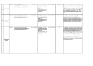173
Energieverband
Österreich
2009,0072 Richtlinie 2009/72/EG über gemeinsame
Vorschriften für den Elektrizitätsbinnenmarkt und
zur Aufhebung der Richtlinie 2003/54/EG
Artikel 3 Absatz 3 Bundesgesetz,mit dem die
Organisation auf dem Gebiet
der Elektrizitätswirtschaft neu
geregelt wird
(Elektrizitätswirtschafts- und
–organisationsgesetz 2010 –
ElWOG 2010)
StF: BGBl. I Nr. 110/2010 idF 2017 § 7 Z 33,§ 77 Die vorgenommene Ausdehnung des Anwendungsbereichs
für die Grundversorgung durch eine sehr weite Definition des
Begriffs „Kleinunternehmen“ ist europarechtlich nicht
vorgesehen. Vielmehr ist die Regelung in Art 3 Abs. 3 der RL
2009/72/EG eine „Kann“-Bestimmung. Auch die Regeln über
den schutzbedürftigen Kunden gemäß Art. 3 Abs. 7 der RL
2009/72 EG sehen eine solche Erweiterung nicht zwingend
vor.
174
Energieverband
Österreich
2009,0072 Richtlinie 2009/72/EG über gemeinsame
Vorschriften für den Elektrizitätsbinnenmarkt und
zur Aufhebung der Richtlinie 2003/54/EG
Artikel 3 Absatz 9 Bundesgesetz,mit dem die
Organisation auf dem Gebiet
der Elektrizitätswirtschaft neu
geregelt wird
(Elektrizitätswirtschafts- und
–organisationsgesetz 2010 –
ElWOG 2010)
StF: BGBl. I Nr. 110/2010 idF 2017 § 78 Die in den §§ 78 ff ElWOG 2010 idgF festgelegten
Bestimmungen zur Stromkennzeichnung für an
Endverbraucher gelieferte elektrische Energie durch die
Stromlieferanten im Wege der vollumfänglichen Belegung mit
Nachweisen,einschließlich der Belegung der Lieferungen an
Pumpspeicherkraftwerke,haben in ihrem Umfang und ihrer
Detailierung keine Bezugnahme zu geltendem EU-Recht
175
Energieverband
Österreich
2009,0072 Richtlinie 2009/72/EG über gemeinsame
Vorschriften für den Elektrizitätsbinnenmarkt und
zur Aufhebung der Richtlinie 2003/54/EG
keine EU Vorgaben Bundesgesetz,mit dem die
Organisation auf dem Gebiet
der Elektrizitätswirtschaft neu
geregelt wird
(Elektrizitätswirtschafts- und
–organisationsgesetz 2010 –
ElWOG 2010)
StF: BGBl. I Nr. 110/2010 idF 2017 § 80 Die Regelungen über Allgemeine Geschäftsbedingungen für
die Belieferung mit elektrischer Energie gemäß § 80 ElWOG
2010 gehen über den Anwendungsbereich des Europarechts
hinaus. Dies betrifft insbesondere die Anzeigepflicht an die
Regulierungsbehörde gemäß § 80 Abs. 1 ElWOG 2010 sowie
die Änderung der Geschäftsbedingungen und der vertraglich
vereinbarten Entgelte gemäß § 80 Abs. 2 ElWOG 2010.
Insbesondere wird von der RL 2009/72/EG nicht gefordert,
den Kunden bei jeder Änderung des Entgelts mit einem
persönlich an ihn adressierten Schreiben zu informieren. Hier
sollte eine derartige Information für den Fall von Erhöhungen
des Entgelts ausreichend sein.
 