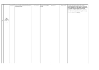 15
WKÖ
Gold Plating
BMVRDJ und
Sonstiges
1993,0013 RL 93/13/EWG über missbräuchliche Klauseln in
Verbraucherverträgen
Art 5 iVm Art 6 Konsumentenschutzgesetz
(KSchG)
BGBl. 1997/6 § 6 Abs 3 KSchG Die RL über missbräuchliche Klauseln sieht vor,dass
missbräuchliche Klauseln für den Verbraucher unverbindlich
sind. Sie enthält zwar in Art 5 die Vorgabe,dass Klauseln klar
u. verständlich sein sollen,nicht aber die Sanktion der
Nichtigkeit,wie dies § 6 Abs 3 KSchG vorsieht,sondern nur,
dass - außer in Verbandsverfahren - bei Zweifeln die für den
Verbraucher günstigste Auslegung gilt.
 