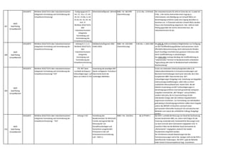 207
WKÖ
Gold Plating
Umweltbereich
2010,0075 Richtlinie 2010/75/EU über Industrieemissionen
(integrierte Vermeidung und Verminderung der
Umweltverschmutzung)
Erwägungsgrund 27;
Art. 3 Z. 16 u. 17; Art.
19; Art. 23 Abs. 6; Art.
23-26; Art. 55; Art. 65;
Anh. IV
Richtlinie 2010/75/EU
über
Industrieemissionen
(integrierte
Vermeidung und
Verminderung der
Umweltverschmutzung
)
Mineralrohstoffgesetz (MinroG)BGBl. I Nr. 38/1999
(Stammfassung)
§ 121 Abs. 13 MinroG Die Industrieemissions-RL sieht im Sinne des Art. 6 sowie Art.
9 Abs. 2 der Aarhus-Konvention einen Zugang zu
Informationen,eine Beteiligung von Umwelt-NGOs am
Genehmigungsverfahren sowie eine Zugang derselben zu
Gerichten vor. In Österreich wird den Umwelt-NGOs darüber
hinaus eine Parteistellung eingeräumt. Dies stellt ein Gold
Plating gegenüber der Aarhus-Konvention bzw. der
Industrieemissions-RL dar.
208
WKÖ
Gold Plating
Umweltbereich
2010,0075 Richtlinie 2010/75/EU über Industrieemissionen
(integrierte Vermeidung und Verminderung der
Umweltverschmutzung)
Anhang IV,1. u. 5.
Richtlinie 2010/75/EU
über
Industrieemissionen
(integrierte
Vermeidung und
Verminderung der
Umweltverschmutzung
)
Abfallwirtschaftsgesetz 2002
(AWG 2002)
BGBl. I Nr. 102/2002
(Stammfassung)
§ 40 Abs. 1 AWG 2002 Die IPPC-RL stellt verschiedene Möglichkeiten zur Verfügung,
um den Veröffentlichungspflichten nachzukommen: durch
öffentliche Bekanntmachung,durch elektronische Medien,
durch Anschläge innerhalb eines gewissen Umkreises oder
durch Veröffentlichung in Lokalzeitungen.
Das AWG 2002 verlangt allerdings die Veröffentlichung im
"redaktionellen Teil einer im Bundesland weit verbreiteten
Tageszeitung oder einer im Bundesland weit verbreiteten
Wochenzeitung"
209
WKÖ
Gold Plating
Umweltbereich
2010,0075 Richtlinie 2010/75/EU über Industrieemissionen
(integrierte Vermeidung und Verminderung der
Umweltverschmutzung) "IED"
IED: BAT (best
available techniques) -
Schlussfolgerungen auf
Basis von Artikel 21 IED
Anwendung der jeweiligen BAT
(beste verfügbaren Techniken) -
Dokumente durch die
zuständigen Behörden
Ersatz von nationalen Untersuchungsintervallen (z.B.
Halbstundenmittelwerte) in Emissionsverordnungen und
Bescheid-Vorschreibungen durch jene Intervalle,die in den
europäischen BREF-Dokumenten bzw. BVT-
Schlussfolgerungen festgelegt sind. Streichung von doppelten
Untersuchungsverpflichtungen,sofern dies zu einem
zusätzlichen Messaufwand bzw. Kosten führt. Bei der
direkten Anwendung von BVT-Schlussfolgerungen in
Genehmigungsverfahren sind nicht generell die strengsten
Vorgaben innerhalb der „BAT-Ranges“ vorzuschreiben,
sondern stets jene,die im Zusammenhang mit der
individuellen Anlage oder den örtlichen Gegebenheiten
angemessen erscheinen. Zur Vermeidung von individuellem
gold plating in Genehmigungsverfahren sollten klare Vorgabe
seitens des BMDW in Erlassform und durch einen
permanenten informellen Austausch mit und zwischen den
Behörden zum Zweck des einheitlicher Vollzugs festgelegt
werden.
210
WKÖ
Gold Plating
Umweltbereich
2010,0075 Richtlinie 2010/75/EU über Industrieemissionen
(integrierte Vermeidung und Verminderung der
Umweltverschmutzung) - "IED"
Anhang V IED Verordnung des
Bundesministers für Wirtschaft,
Familie und Jugend über die
Messung der von
Dampfkesselanlagen und
Gasturbinen ausgehenden
Emissionen in die Luft
(Emissionsmessverordnung-
Luft – EMV-L)
BGBl. II Nr. 153/2011 §§ 15 ff EMV-L Die EMV-L schreibt die Messung von Staub bei Gasfeuerung
ab einer bestimmten BWL vor,sofern nicht Erdgas für die
Feuerung verwendet wird. Kontinuierliche Messungen sind
nur dann sinnvoll,wenn Grenzwerte vorgegeben sind. In
manchen Fällen hat die Behörde Staub-Grenzwerte als
„Rechenwerte“ vorgegeben,wodurch hier wieder
Graubereiche eingeführt werden.
Der IED Rahmen erlaubt Abweichungen bei den
Emissionsmessungen und ist tlw. weniger strikt als die EMV-L
betreffend der Forderungen. Die EMV-L gibt der Behörde
leider keinen Ermessensspielraum bzgl. Ausnahmen.
 