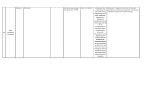 218
WKÖ
Gold Plating
Finanzbereich
2011,0061 2011/61/EU Alternative Investmentfonds
Manager-Gesetz – AIFMG
BGBl. I Nr. 135/2013 § 38 Abs 2 AIFMG:
unterstrichener Teil
kommt in RL nicht vor
(2) Beabsichtigt ein EU-
AIFM,Anteile eines
Nicht-EU-AIF in
Österreich zu
vertreiben,so hat er der
FMA für jeden Nicht-EU-
AIF ein
Anzeigeschreiben zu
übermitteln. Dieses
Anzeigeschreiben
umfasst die
Dokumentation und die
Angaben gemäß
Anlage 3 sowie eine
Bestätigung der
zuständigen Behörde
des Herkunftsstaates
des Nicht-EU-AIF,dass
dieser alle in diesem
Bundesgesetz oder der
Richtlinie 2011/61/EU
sowie auf Basis dieser
Richtlinie erlassenen
delegierten
Rechtsakten
§ 48 Abs. 8a Z 7 und 8c Z11 AI-FMG: Das AIFM-G stellt
übertriebene und nicht in der RL vorgesehene Anforderungen
an Mindestinvestitionssummen für Privatanleger.
 