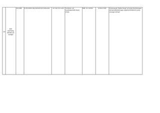 219
WKÖ
Gold Plating
BMVRDJ und
Sonstiges
2011,0083 RL 2011/83/EU über die Rechte der Verbraucher Art 3 Abs 3 lit a und b Fernabsatz- und
Auswärtsgeschäfte-Gesetz
(FAGG)
BGBl. I Nr. 33/2014 § 8 Abs 4 FAGG Erstreckung der "Button-Lösung" auf soziale Dienstleistungen
und Gesundheitsleistungen,obwohl die Richtlinie für solche
Leistungen nicht gilt.
 