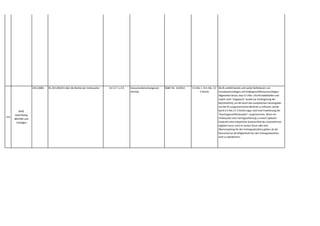 223
WKÖ
Gold Plating
BMVRDJ und
Sonstiges
2011,0083 RL 2011/83/EU über die Rechte der Verbraucher Art 2 Z 7 u Z 8 Konsumentenschutzgesetz
(KSchG)
BGBl I Nr. 33/2014 § 3 Abs 1 iVm Abs 3 Z
5 KSchG
Die RL enthält bereits sehr weite Definitionen von
Fernabsatzverträgen und Außergeschäftsraumverträgen.
Abgesehen davon,dass § 3 Abs 1 KSchG beibehalten und
zudem noch "angepasst" wurde (ua Verlängerung der
Rücktrittsfrist),um die durch den europäischen Gesetzgeber
von der RL ausgenommenen Bereiche zu erfassen,wurde
durch § 3 Abs 3 Z 5 KSchG sogar noch eine Erweiterung der
"Haustürgeschäftssituation" vorgenommen. Wenn ein
Verbraucher eine Vertragserklärung zu einem späteren
Zeitpunkt ohne körperliche Anwesenheit des Unternehmers
abgeben kann,kann es keinen Druck oder eine
Überrumpelung für den Vertragsabschluss geben,da der
Konsument ja die Möglichkeit hat,den Vertragsabschluss
noch zu überdenken.
 