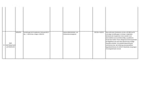 16
WKÖ
Gold Plating Sozial-
und Arbeitsrecht
1993,0315 Verordnungen der Europäischen Union gemäß § 4
Abs. 1 LMSVG bzw. Anlage 1 1993/315
Lebensmittelsicherheits- und
Verbraucherschutzgesetz
§ 90 Abs 3 LMSVG Diese sieht einen Strafrahmen von bis zu 50.000 Euro für
erstmalige Verstöße gegen in Anhang 1 aufgelistete
Rechtsakte der Europäischen Union vorsieht,ist als
überschießend und unverhältnismäßig zu qualifizieren.
Gerade beim heiklen Thema Allergenkennzeichnung besteht
die Möglichkeit,dass durch diese Bestimmung unnötige
Härtefälle entstehen. Eine deutliche Reduzierung des
Strafrahmens bzw. die Einführung eines gesonderten
Bagatellstrafrahmens für LMSVG Tatbestände mit geringem
Unrechtsgehalt wäre sinnvoll.
 