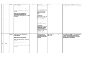 17 VOEB
1994,0062 Richtlinie 94/62/EG über Verpackungen und
Verpackungsabfälle
Richtlinie 2000/53/EG über Altfahrzeuge
Richtlinie 2012/19/EU über Elektro- und Elektronik-
Altgeräte
Richtlinie 2006/66/EG über Batterien und
Akkumulatoren sowie Altbatterien und
Altakkumulatoren und zur Aufhebung der Richtlinie
91/157/EWG
diverse Verordnung des
Bundesministers für Land- und
Forstwirtschaft,Umwelt und
Wasserwirtschaft über die
Vermeidung und Verwertung
von Verpackungsabfällen und
bestimmten Warenresten
(Verpackungsverordnung
2014)
Verordnung des
Bundesministers für Land- und
Forstwirtschaft,Umwelt und
Wasserwirtschaft über die
Abfallvermeidung,Sammlung
und Behandlung von
Altfahrzeugen
(Altfahrzeugeverordnung)
Verordnung des
Bundesministers für Land- und
Forstwirtschaft,Umwelt und
Wasserwirtschaft über die
Abfallvermeidung,Sammlung
und Behandlung von
elektrischen und
elektronischen Altgeräten
(Elektroaltgeräteverordnung –
diverse Im Vergleich zu den unionsrechtlichen Vorgaben ist die
nationale österreichische Umsetzung weitaus komplexer als
notwendig.
18 VOEB
1994,0062 Richtlinie 94/62/EG über Verpackungen und
Verpackungsabfälle
Richtlinie 2000/53/EG über Altfahrzeuge
Richtlinie 2012/19/EU über Elektro- und Elektronik-
Altgeräte
Richtlinie 2006/66/EG über Batterien und
Akkumulatoren sowie Altbatterien und
Altakkumulatoren und zur Aufhebung der Richtlinie
91/157/EWG
Bundesgesetz über eine
nachhaltige Abfallwirtschaft
(Abfallwirtschaftsgesetz 2002 –
AWG 2002)
BGBl I 102/2002 idF
BGBl I 70/2018
44 Derart strenge Genehmigungen für Versuchsanlagen,wie sie
in Österreich vorherrschen,sind unionsrechtlich nicht
vorgesehen. Selbst Versuchsanlagen auf universitärem
Niveau benötigen alle Genehmigungen.
 