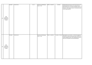 272
WKÖ
Gold Plating
BMVRDJ und
Sonstiges
2013,0011 RL 2013/11/EU Art. 12 Alternative-Streitbeilegung-
Gesetz – AStG
BGBl. I Nr. 105/2015 § 18 AStG Verjährungshemmung nach § 18: Nach § 18 ist nicht nur die
Verjährung gehemmt,sondern auch „sonstige Fristen zur
Geltendmachung der vom Verfahren betroffenen Rechte und
Ansprüche.“ Dies entspricht nicht Art. 12 RL 2013/11/EU,der
nur die Verjährung betrifft.
273
WKÖ
Gold Plating
BMVRDJ und
Sonstiges
2013,0011 RL 2013/11/EU Alternative-Streitbeilegung-
Gesetz – AStG
BGBl. I Nr. 105/2015 § 26 Abs. 3 Z 3 AStG Berichtspflichten nach § 26 Abs. 3 Z 3 AStG: Die Angabe der
Prozentsätze,in denen die Unternehmer eine Teilnahme am
Verfahren abgelehnt haben: Diese Verpflichtung ist durch RL
2013/11/EU nicht gedeckt und stellt Gold plating dar.
 