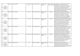 274
WKÖ
Gold Plating
BMVRDJ und
Sonstiges
2013,0034 Richtlinie 2013/34/EU Art. 12 Abs. 6 lit. b und
Abs. 7
Unternehmensgesetzbuch BGBl. I Nr. 22/2015
(RÄG 2014)
§ 189a Z 3 und 4 bzw. §
204 Abs. 2 und § 207
Die Regelungen zum "beizulegenden Wert" dienen der
Umsetzung von Art. 12 Abs. 6 lit. b und Abs. 7 der
Bilanzrichtlinie. Allerdings liegt insofern eine Übererfüllung
vor,als § 189a Z. 3 (in Annäherung an die steuerrechtliche
Teilwertdefinition) zusätzliche Tatbestandsmomente
statuiert. Gerade auch die Verweise in §§ 204 Abs. 2 und 207
sorgen gegenwärtig für praktische Verunsicherungen,denen
man mit einer präziseren Angleichung an die
europarechtlichen Vorgaben begegnen könnte.
275
WKÖ
Gold Plating
BMVRDJ und
Sonstiges
2013,0034 Richtlinie 2013/34/EU Art. 6 Abs. 4 Unternehmensgesetzbuch BGBl. I Nr. 22/2015
(RÄG 2014)
§ 196a Abs. 2 Die Bilanzrichtlinie sieht von der Erfüllung bestimmter
Anforderungen an den Jahresabschluss ab,wenn die Wirkung
ihrer Einhaltung "unwesentlich" ist (Art. 6 Abs. 1 lit. j).
Aufbauend hierauf räumt § 196a Abs. 2 bereits diverse
Erleichterungen ein. Allerdings ließe es die RL-Vorgabe zu,
noch weitere Ausnahmen (z.B. für Ansatz und Bewertung)
vorzusehen,was überdies internationalen Standards eher
entsprechen würde (vgl. z.B. IAS 8.8).
276
WKÖ
Gold Plating
BMVRDJ und
Sonstiges
2013,0034 Richtlinie 2013/34/EU Art. 12 Abs. 11 Unternehmensgesetzbuch BGBl. I Nr. 22/2015
(RÄG 2014)
§ 203 Abs. 5 Die Bilanzrichtlinie (Art. 12 Abs. 11) erlaubt eine Abschreibung
des Firmenwerts über einen Zeitraum von "nicht weniger als
fünf und nicht mehr als zehn Jahren". Diese RL-Vorgaben
ließen es zu,im nationalen Recht ein entsprechendes
Wahlrecht für die betroffenen Gesellschaften vorzusehen.
Flankierend sollte klargestellt werden,dass lediglich
Gesellschaften iSd § 189 Z. 1 und 2 eine Erläuterung zum
Zeitraum in ihren Anhang aufzunehmen haben.
277
WKÖ
Gold Plating
BMVRDJ und
Sonstiges
2013,0034 Richtlinie 2013/34/EU Art. 12 Abs. 12 Unternehmensgesetzbuch BGBl. I Nr. 22/2015
(RÄG)
§ 211 Die Berechnung von Personalrückstellungen erweist sich seit
dem RÄG 2014 als wesentlich komplizierter (vgl. insb. § 211:
"versicherungsmathematische Grundsätze"). Erst jüngst hat
die Fachwelt auf diese Problematik reagiert (vgl. die
Überarbeitung der AFRAC-Stellungnahme 27),wobei
Rechtsunsicherheiten bestehen bleiben. Allerdings sind die
strikten gesetzlichen Vorgaben nicht in der Bilanzrichtlinie
angelegt,sodass diese eine Rückkehr zu den einfacheren
alten Berechnungsmethoden zuließen.
278
WKÖ
Gold Plating
BMVRDJ und
Sonstiges
2013,0034 Richtlinie 2013/34/EU Art. 19a Abs. 4 lit. b) Unternehmensgesetzbuch BGBl. I Nr. 2017/20
(NaDiVeG)
§ 243b Abs. 6 In § 243b Abs. 6 ist eine Veröffentlichung des nicht-
finanziellen Berichts vorgesehen,die "gemeinsam mit dem
Lagebericht" zu erfolgen hat. Die Richtlinienvorgabe ließe
freilich zusätzlich die Wahl,die Veröffentlichung auch erst
"innerhalb einer angemessenen Frist,die sechs Monate nach
dem Bilanzstichtag nicht überschreitet",vorzunehmen. Eine
solche zusätzliche Alternative würde die praktische
Handhabung der Regelung erleichtern.
279
WKÖ
Gold Plating
BMVRDJ und
Sonstiges
2013,0034 Richtlinie 2013/34/EU Art. 30 Unternehmensgesetzbuch BGBl. Nr. 304/1996 (EU-
GesRÄG)
§ 277 Abs. 1 Die Bilanzrichtlinie sieht für die Offenlegung der
Jahresabschlüsse eine Höchstfrist von 12 Monate vor (Art.
30). Insofern stellt die nationale 9-Monats-Frist eine
Übererfüllung dar,die im Sinne der Entlastung der betroffenen
Gesellschaften erstreckt werden sollte.
 