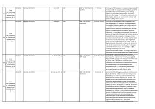 292
KSW
Tab1_GoldPlating
_RL_Abschlussprü
f_GesellschaftsR_
15052018_RF_A7
2013,0034 Richtlinie 2013/34/EU Art. 15 ff. UGB BGBl. Nr. 304/1996 (EU-
GesRÄG)
§ 225 Abs. 1 Streichung der Pflichtangaben zum negativen Eigenkapital (§
225 Abs. 1 UGB): Die europarechtliche Grundlagen gemäß RL
2013/34/EU sehen keine Verpflichtung vor,im Anhang
Angaben zur buchmäßigen Überschuldung darzustellen.
Daher kann die Passage "Im Anhang ist zu erläutern,ob eine
Überschuldung im Sinne des Insolvenzrechts vorliegt." in §
225 Abs. 1 UGB gestrichen werden.
293
KSW
Tab1_GoldPlating
_RL_Abschlussprü
f_GesellschaftsR_
15052018_RF_A8
2013,0034 Richtlinie 2013/34/EU Anhang III UGB BGBl. I Nr. 22/2015
(RÄG 2014)
§ 225 Abs. 3 und 6 Streichung der Pflichtangaben zu den Fristigkeiten in der
Bilanz (Anpassung § 225 und 6 UGB): Die vorgeschlagene
Änderung,die Fristigkeitsangaben zu den Forderungen und
Verbindlichkeiten nicht mehr auch alternativ im Anhang
machen zu können,sehen wir als erschwerend für die Praxis
und führt zu unübersichtlichen Bilanzbildern ("gesetzlich
angeordnete" Verletzung des Klarheitsgebots). Wir halten es
durchaus für möglich,die in Anhang III der Richtlinie normierte
Angabepflicht auch durch Angabe im Anhang zu erfüllen.
Zumindest für Gesellschaften,die nicht klein sind,könnte dies
als Alternative berücksichtigt werden. Diese Möglichkeit
könnte mit einem Größenschluss aus Art. 9 Abs. 3 UAbs. 2
begründet werden. Alternative: Ausnützung des Wahlrechts
in Art. 11 mit entsprechender Darstellung der Forderungen
und Verbindlichkeiten in kurz- und langfristige (z.B. B.II.
Langfristige Forderungen und sonstige
Vermögensgegenstände und B.III. Kurzfristige Forderungen
und sonstige Vermögensgegenstände); dies würde zumindest
zu einer deutlich übersichtlicheren Darstellung führen.
294
KSW
Tab1_GoldPlating
_RL_Abschlussprü
f_GesellschaftsR_
15052018_RF_A9
2013,0034 Richtlinie 2013/34/EU Art. 18 Abs. 1 lit. b UGB BGBl. I Nr. 22/2015
(RÄG 2014)
§ 238 Abs. 1 Z 18 Streichung der Angabeverpflichtung von Honoraren des
Abschlussprüfers in bestimmten Fällen (Anpassung § 238
Abs. 1 Z 18 UGB): Entgegen den bisherigen Vorschriften sieht
Art. 18 Abs. 1 lit. b der Richtlinie nur mehr für große
Unternehmen und Unternehmen von öffentlichem Interesse
die Anhangangaben zu den Aufwendungen für den
Abschlussprüfer vor. U.E. stellt dies eine angemessene
Einschränkung dieser Offenlegung dar. Wir regen daher an,
die Angaben gemäß § 238 Abs. 1 Z 16 in § 240 zu
verschieben.
295
KSW
Tab1_GoldPlating
_RL_Abschlussprü
f_GesellschaftsR_
15052018_RF_A1
0
2013,0034 Richtlinie 2013/34/EU Art. 19a Abs. 4 lit. b) UGB BGBl. I Nr. 2017/20
(NaDiVeG)
§ 243b Abs. 6 Getrennte Veröffentlichung des gesonderten nichtfinanziellen
Berichts (§ 243b Abs. 6 UGB): Im konkreten Fall liegt keine
Übererfüllung vor,sondern es wurde ein (erleichterndes)
Wahlrecht nicht zur Gänze umgesetzt. Art. 19a Abs. 4 der
Richtlinie erlaubt es den Mitgliedstaaten vorzusehen,dass
anstelle einer nichtfinanziellen Erklärung ein gesonderter
nichtfinanzieller Bericht erstellt wird und eine entsprechende
Offenlegung erfolgt. Die Regelung in § 243b Abs. 6 UGB lässt
den gesonderten Bericht grundsätzlich zu,allerdings ist bloß
eine Veröffentlichung gemeinsam mit dem Lagebericht
vorgesehen. Art. 19a Abs. 4 lit. b) der Richtlinie erlaubt jedoch
auch eine Veröffentlichung "innerhalb einer angemessenen
Frist,die sechs Monate nach dem Bilanzstichtag nicht
überschreiten darf,auf der Website des Unternehmens
[sofern diese] öffentlich zugänglich gemacht wird und der
Lagebericht darauf Bezug nimmt." Diese zweite
Offenlegungsoption könnte zusätzlich aufgenommen
 