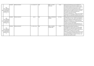 296
KSW
Tab1_GoldPlating
_RL_Abschlussprü
f_GesellschaftsR_
15052018_RF_A1
1
2013,0034 Richtlinie 2013/34/EU Art. 20 und Art. 29 UGB BGBl. I Nr. 22/2015
(RÄG 2014)
§ 267a Streichung des Erfordernisses eines konsolidierten CG-
Berichtes (Streichung § 267b UGB): Wir schlagen vor,den
„konsolidierten Corporate Governance-Bericht“ entfallen zu
lassen,und anstelle dessen die Ergänzung zu § 243b
vorzusehen,dass in den Corporate Governance-Bericht eines
Mutterunternehmens Angaben aufzunehmen sind,welche
die Grundsätze der Unternehmensführung für die
verbundenen Unternehmen darstellen.
Damit ist auch klargestellt,dass – analog zu den Vorschlägen
in Deutschland – ein „konsolidierter Corporate Governance-
Bericht“ neben einem Bericht des Mutterunternehmens nicht
erforderlich ist.
297
KSW
Tab1_GoldPlating
_RL_Abschlussprü
f_GesellschaftsR_
15052018_RF_A1
2
2013,0034 Richtlinie 2013/34/EU Art. 30 UGB BGBl. Nr. 304/1996 (EU-
GesRÄG)
§ 277 Abs. 1 Verlängerung der Frist zur Einreichung der Jahresabschlüsse
beim Firmenbuch (§ 277 Abs. 1 UGB): Es wird angeregt,im
Rahmen der Vorgaben der EU-Bilanzrichtlinie (siehe Art. 30
der Richtlinie 2013/34/EU) in § 277 UGB eine gesetzliche
Möglichkeit zur Verlängerung der 9-Monats-Frist auf Antrag
vorzusehen. Mit einer antragsmäßigen
Verlängerungsmöglichkeit der Offenlegungsfrist des § 277
UGB auf 12 Monate könnte bürokratischer Aufwand für die
Unternehmen reduziert werden.
298
KSW
Tab1_GoldPlating
_RL_Abschlussprü
f_GesellschaftsR_
15052018_RF_A1
6
2013,0034 Richtlinie 2013/34/EU Art. 3 Abs. 1 bis 4 UGB BGBl. I Nr. 59/2005
(GesRÄG 2005)
§ 271a Abschaffung der gesonderten Vorschriften zur
Unabhängigkeit des Abschlussprüfers bei fünffach großen
Gesellschaften: Die Einführung der sogenannten fünffach
großen Gesellschaften (mehr als 200 Mio. EUR Umsatz und
mehr als 100 Mio. EUR Bilanzsumme) als weitere
Größenklasse und die Schaffung gesonderter Bestimmungen,
u.a. zur Unabhängigkeit des Abschlussprüfers gem. § 271a
UGB,hat keine Grundlage im EU-Recht. § 271a Abs. 1 bis 4
UGB sollten daher gestrichen werden.
 