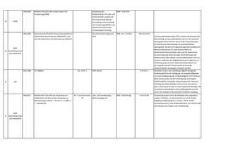 19 VOEB
1994,0062 Richtlinie 94/62/EG über Verpackungen und
Verpackungsabfälle
Verordnung des
Bundesministers für Land- und
Forstwirtschaft,Umwelt und
Wasserwirtschaft über die
Vermeidung und Verwertung
von Verpackungsabfällen und
bestimmten Warenresten
(Verpackungsverordnung
2014)
BGBl II 184/2014
20
WKÖ
Gold Plating Sozial-
und Arbeitsrecht
1995,0046 Datenschutz-RL 95/46/EG,Datenschutzrichtlinie für
elektronische Kommunikation 2002/58/EG,aber
auch die Datenschutz-Grundverordnung 2016/679
Gesundheitstelematikgesetz
2012
BGBl. I Nr. 111/2012 §§ 3 bis 8 GTG
Das GesundheitstelematikG (GTG) schränkt die elektronische
Übermittlung von Gesundheitsdaten sehr ein. Der nationale
Gesetzgeber hat im Rahmen des GTG die Voraussetzungen
für elektronische Übermittlung von Gesundheitsdaten
überreguliert. Die dem GTG zugrunde liegenden europäischen
Normen (Datenschutz-RL,Datenschutzrichtlinie für
elektronische Kommunikation,aber auch die Datenschutz-
Grundverordnung) sehen derartige Einschränkungen der
elektronischen Übermittlung von Gesundheitsdaten nicht vor,
sondern verpflichten die Mitgliedstaaten ganz allgemein zur
Einführung angemessener Datensicherheitsmaßnahmen.
Die Vorgaben des GTG müssen daher im Sinne der
unionsrechtlichen Grundlagen entschärft werden.
21 LKÖ
1995,2988 VO 2988/95 Art. 3 Abs. 1 AMA-Gesetz § 29 Abs. 2 Gemäß Art 3 Abs 1 der Verordnung 2988/95 beträgt die
Verjährungsfrist für die Verfolgung von Unregelmäßigkeiten
vier Jahre ab Begehung der Unregelmäßigkeit. Mit § 29 Abs 2
AMA-Gesetz wurde von der Ermächtigung,eine längere
Verjährungsfrist vorzusehen,Gebrauch gemacht. Demnach
unterliegt das Recht,Beiträge und Zuschüsse festzusetzen
oder zu beanspruchen oder zu Unrecht geleistete Beiträge und
Zuschüsse zurückzufordern,einer Verjährungsfrist von fünf
Jahren,bei Vorliegen einer gerichtlich strafbaren Handlung
zehn Jahre.
22
WKÖ
Gold Plating Sozial-
und Arbeitsrecht
1996,0071 Richtlinie 96/71/EG über die Entsendung von
Arbeitnehmer im Rahmen der Erbringung von
Dienstleistungen (ABl Nr. L 18 vom 21.1.11997,S.
1 - Entsende-RL)
Art. 5 und 6 Entsende-
RL
Lohn- und Sozialdumping-
Bekämpfungsgesetz
BGBl I 2016/44 idgF § 29 LSD-BG Verwaltungsstrafen sind in der Richtlinie nicht vorgesehen,
sondern Verfahren,um die Ansprüche aus der RL (insbes.
Entgelt) gerichtlich geltend zu machen. Die RL schützt
Kernarbeitsnormen,etwa Mindestlohnsätze; das LSD-BG stellt
aber das gesamte Entgelt unter Strafdrohung;
 