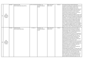 315
WKÖ
Gold Plating
BMVRDJ und
Sonstiges
2014,0017 RL 2014/17/EU über
Wohnimmobilienkreditverträge (WIK-RL)
Art 25 u Art 16 Abs 4b Hypothekar- und
Immobilienkreditgesetz
(HIKrG)
BGBl I 2015/135 idF
BGBl I 2017/93
§ 20 Abs. 3 Art 25 WIK-RL sieht keine absolute Deckelung der
Vorfälligkeitsentschädigung bei vorzeitiger Rückzahlung eines
Kredites vor,sondern verlangt nur allgemein deren
Angemessenheit und Objektivität und dass sie den
finanziellen Verlust des Kreditgebers nicht überschreiten darf.
Während österreichische Banken auf Basis der nationalen
Umsetzung von Art 25 WIK-RL in § 20 Abs 3 HIKrG an
vorgeschriebene Obergrenzen gebunden sind,können zB
deutsche Institute eine über diese Obergrenze
hinausgehende Vorfälligkeitsentschädigung verlangen (§ 502
BGB). In diesem Zusammenhang ist darauf hinzuweisen,dass
die gesetzliche Deckelung der Vorfälligkeitsentschädigung bei
Hypothekar- und Immobilienkrediten die Kredite sowohl für
Konsumenten als auch für Unternehmer letztlich verteuert,
weil die durch die gedeckelte Vorfälligkeitsentschädigung
vom Kreditgeber zu tragenden Kosten der Auflösung der
Refinanzierung auf alle Kreditnehmer übergewälzt werden
müssen. Vor diesem Hintergrund bedarf es bei der Regelung
zur Vorfälligkeitsentschädigung anlässlich einer vorzeitigen
Rückzahlung eines Kredits folgender legistischer Anpassung in
§ 20 Abs 3 HIKrG: § 20 Abs. 4 erhält die Absatzbezeichnung
(3).
316
WKÖ
Gold Plating
BMVRDJ und
Sonstiges
2014,0017 RL 2014/17/EU über
Wohnimmobilienkreditverträge
Art 3 Abs 1 a Hypothekar- und
Immobilienkreditgesetz
(HIKrG)
BGBl I 2015/135 idF
BGBl I 2017/93
§ 9 Abs 3 Beschränkung des HIKrG auf echte Wohnimmobilien: In
Österreich wurde die Beschränkung der Anwendung der
Richtlinienbestimmungen auf Sicherheiten oder Rechte an
„Wohnimmobilien“ nicht ins nationale Recht übernommen.
Der Anwendungsbereich wurde auf sämtliche
Verbraucherkredite erstreckt,die durch ein Grundpfandrecht
oder ein Recht an einer Immobilie besichert werden. Die von
der WIK-RL nicht beabsichtigte Folge ist,dass nach dem
Wortlaut der Gesetze die strengen Anforderungen an die
Bonitätsprüfung und insbesondere die grundsätzliche
Unbeachtlichkeit des Liegenschaftswerts auch dann gelten,
wenn die Kreditsicherheit gar nicht den vitalen
Wohnbedürfnissen des Kreditnehmers dient und somit dieses
Bedürfnis durch eine allfällige Verwertung der Liegenschaft
nicht gefährdet ist. Auch wenn weder der Kreditnehmer noch
der Sicherheitenbesteller die verpfändete Liegenschaft
bewohnen,ja selbst wenn die Liegenschaft
unbewohnt/unbebaut ist,dürfte nach dem Wortlaut des
Gesetzes der Wert der Liegenschaft in die
Kreditwürdigkeitsprüfung einfließen. Zumindest sollte § 9 Abs
3 HIKrG auf Kredite für Wohnimmobilien beschränkt werden,
die den Wohnbedarf des Sicherheitenbestellers decken. Die
Bestimmung des § 9 Abs 3 HIKrG sollte somit wie folgt
geändert werden (und würde somit wortgleich wie Art. 18
Abs. 3 WIK-RL lauten): „Die Kreditwürdigkeitsprüfung darf
sich nicht hauptsächlich darauf stützen,dass der Wert der
Wohnimmobilie den Kreditbetrag übersteigt,oder auf die
Annahme,dass der Wert der Wohnimmobilie zunimmt,es sei
 