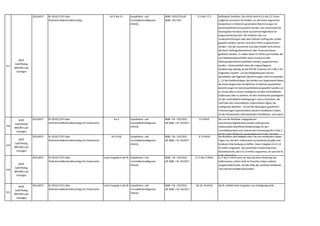 317
WKÖ
Gold Plating
BMVRDJ und
Sonstiges
2014,0017 RL 2014/17/EU über
Wohnimmobilienkreditverträge
Art 3 Abs 3 c Hypothekar- und
Immobilienkreditgesetz
(HIKrG)
BGBl I 2015/135 idF
BGBl I 2017/93
§ 5 Abs 2 Z 3 Geförderte Darlehen: Das HIKrG sieht in § 5 Abs 2 Z 3 eine
mögliche Ausnahme für Kredite vor,die einem begrenzten
Kundenkreis im Rahmen gesetzlicher Bestimmungen im
Gemeinwohlinteresse gewährt werden. Der österreichische
Gesetzgeber hat diese weite Ausnahmemöglichkeit nur
eingeschränkt genutzt. Nur Darlehen,die von
Landeseinrichtungen oder über direkten Auftrag des Landes
gewährt werden,können nach dem HIKrG ausgenommen
werden. Von der Ausnahme sind aber Kredite nicht erfasst,
die durch Haftungsübernahmen oder Zinsenzuschüsse
gefördert werden. Es sollten daher im HIKrG auch Kredite,die
von Gebietskörperschaften durch Zuschüsse oder
Haftungsübernahmen gefördert werden,ausgenommen
werden. Unionsrechtlich wäre die vorgeschlagene
Ausdehnung zulässig,da die WIK-RL in dessen Art 3 Abs 3 lit c
Folgendes vorsieht: „(3) Die Mitgliedstaaten können
beschließen,die folgenden Bestimmungen nicht anzuwenden:
[…] c) bei Kreditverträgen,die Kredite zum Gegenstand haben,
die einem begrenzten Kundenkreis im Rahmen gesetzlicher
Bestimmungen im Gemeinwohlinteresse gewährt werden,sei
es zinslos oder zu einem niedrigeren als dem marktüblichen
Sollzinssatz oder zu anderen,für den Verbraucher günstigeren
als den marktüblichen Bedingungen und zu Zinssätzen,die
nicht über den marktüblichen Sollzinssätzen liegen,die
vorliegende Richtlinie.“ Da die den Bauträgern gewährten
Finanzierungen typischerweise bessere Konditionen haben,
als die Privatkunden offenstehenden Konditionen,und zudem
in den Fördergesetzen der Zugang zu geförderten
318
WKÖ
Gold Plating
BMVRDJ und
Sonstiges
2014,0017 RL 2014/17/EU über
Wohnimmobilienkreditverträge für Verbraucher
Art 3 Hypothekar- und
Immobilienkreditgesetz
(HIKrG)
BGBl. I Nr. 135/2015
idF BGBl. I Nr. 93/2017
§ 5 HIKrG Die von der Richtlinie vorgegebenen
Ausnahmenmöglichkeiten wurden nicht genutzt,
insbesondere betreffend Kreditverträge für den
Immobilienerwerb zum Zwecke der Vermietung (Art 3 Abs 3
lit b RL) oder Überbrückungsdarlehen (Art 3 Abs 3 lit d RL).
319
WKÖ
Gold Plating
BMVRDJ und
Sonstiges
2014,0017 RL 2014/17/EU über
Wohnimmobilienkreditverträge für Verbraucher
Art 14 (6) Hypothekar- und
Immobilienkreditgesetz
(HIKrG)
BGBl. I Nr. 135/2015
idF BGBl. I Nr. 93/2017
§ 13 HIKrG Die Richtlinie sieht lediglich eine Frist von mindestens sieben
Tagen vor,die dem Verbraucher ausreichend Zeit gibt,eine
fundierte Entscheidung zu treffen. Diese Vorgabe ist in § 12
(2) HIKrG umgesetzt. Die zusätzliche Einräumung eines
Rücktrittsrechts,wie in § 13 HIKrG vorgesehen,ist nach der RL
nicht erforderlich.
320
WKÖ
Gold Plating
BMVRDJ und
Sonstiges
2014,0017 RL 2014/17/EU über
Wohnimmobilienkreditverträge für Verbraucher
keine Vorgabe in der RL Hypothekar- und
Immobilienkreditgesetz
(HIKrG)
BGBl. I Nr. 135/2015
idF BGBl. I Nr. 93/2017
§ 17 Abs 3 HIKrG § 17 Abs 3 HIKrG sieht vor,dass bei einer Änderung des
Sollzinssatzes,sofern nicht im Einzelnes etwas anderes
ausgehandelt wurde,sich die Höhe der einzelnen Kreditrate
und nicht die Kreditlaufzeit ändert.
321
WKÖ
Gold Plating
BMVRDJ und
Sonstiges
2014,0017 RL 2014/17/EU über
Wohnimmobilienkreditverträge für Verbraucher
keine Vorgabe in der RL Hypothekar- und
Immobilienkreditgesetz
(HIKrG)
BGBl. I Nr. 135/2015
idF BGBl. I Nr. 93/2017
§§ 18,19 HIKrG Die RL enthält keine Vorgaben zum Kündigungsrecht.
 