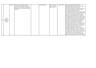 332
WKÖ
Gold Plating
BMVRDJ und
Sonstiges
2014,0025 Richtlinie 2014/25/EU über die Vergabe von
Aufträgen durch Auftraggeber im Bereich der
Wasser-,Energie- und Verkehrsversorgung sowie
der Postdienste und zur Aufhebung der Richtlinie
2004/17/EG
Bundesvergabegesetz BGBl. I Nr. 17/2006
zuletzt geändert durch
BGBl. I Nr. 7/2016
§§ 232 und 237 Die ab 18.10.2018 zu beachtenden nationalen
Bekanntgabeverpflichtungen verursachen einen enormen
zeitlichen und administrativen Mehraufwand.
Besonders überschießend ist die „Meldepflicht“ gemäß § 237
für alle vergebenen Aufträge ab 50.000 Euro! Sie gilt u.a.
auch für Aufträge,die aufgrund einer (bereits
bekanntgegebenen) Rahmenvereinbarung vergeben worden
sind. Extremen Aufwand wird wohl auch die Recherchearbeit
auslösen,die mit der geforderten Angabe der Anzahl der
Angebote von Klein- und Mittelunternehmen gemäß der
Empfehlung 2003/361/EG verbunden ist (schließlich verfügt
der Auftraggeber über keine Informationen,welcher Bieter
die Kriterien der durchaus komplexen KMU-Definition erfüllt).
Die kaufmännische Tätigkeit und das ursprüngliche Ziel des
Vergaberechts,die Sicherstellung einer ökonomischen
Beschaffung,tritt hier gegenüber einer ausufernden
„Statistikverwaltung“ immer mehr in den Hintergrund! Viele
Auftraggeber haben Direktvergaben und Abrufbestellungen
aus verwaltungsökonomischen Gründen „an die Fläche“
ausgelagert. Künftig wird dies – alleine schon um
Verwaltungsstrafen gemäß § 376 wegen Verletzung der
Bekanntgabeverpflichtungen zu vermeiden – nicht aufrecht
zu erhalten sein. Negative Auswirkungen auf die Höhe der
Transaktionskosten – noch dazu ohne erkennbaren Mehrwert
für den Wettbewerb – sind damit vorprogrammiert. Die
jeweils in Absatz 3 der §§ 232 und 237 enthaltene (wegen
drohender Verwaltungsstrafen gemäß § 376 höchst riskante)
Ausnahme für „geschäftlich sensible Daten“ ist für im
 