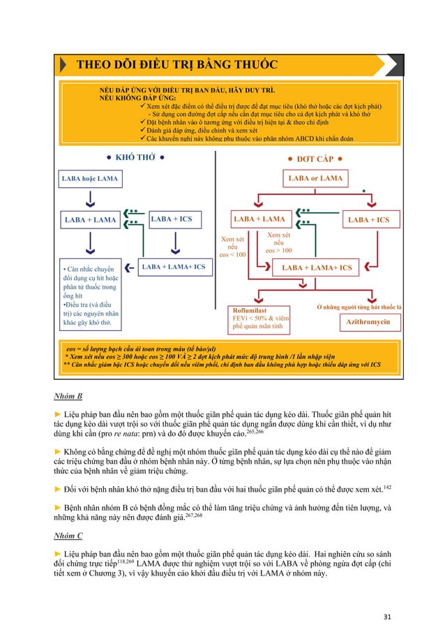 GOLD POCKET GUIDE IN VIETNAMESE_ 2022_GOLD WEBSITE.pdf