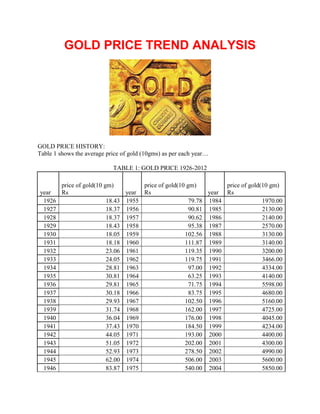 GOLD-PRICE-TREND-ANALYSIS-1-320.jpg