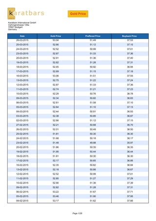 Gold Price
Karatbars International GmbH
Vaihingerstrasse 149a
70567 Stuttgart
Germany
Date Gold Price Preffered Price Buyb...