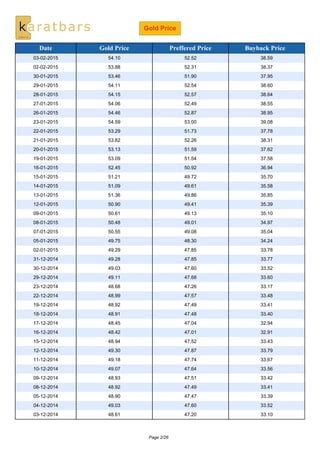 Gold Price
Date Gold Price Preffered Price Buyback Price
03-02-2015 54.10 52.52 38.59
02-02-2015 53.88 52.31 38.37
30-01-2...