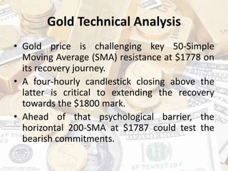 Gold Technical Analysis
• Gold price is challenging key 50-Simple
Moving Average (SMA) resistance at $1778 on
its recovery journey.
• A four-hourly candlestick closing above the
latter is critical to extending the recovery
towards the $1800 mark.
• Ahead of that psychological barrier, the
horizontal 200-SMA at $1787 could test the
bearish commitments.
 