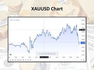 XAUUSD Chart
 