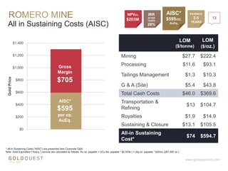 AISC*
$595/OZ.
AuEq.
All in Sustaining Costs (AISC)
13
www.goldquestcorp.com
NPV6%
$203M
PAYBACK
2.5
YEARS
IRR
AFTER
TAXES
28%
$0
$200
$400
$600
$800
$1,000
$1,200
$1,400
1
GoldPrice
Gross
Margin
$705
AISC*
$595
per oz.
AuEq.
LOM
($/tonne)
LOM
($/oz.)
Mining $27.7 $222.4
Processing $11.6 $93.1
Tailings Management $1.3 $10.3
G & A (Site) $5.4 $43.8
Total Cash Costs $46.0 $369.6
Transportation &
Refining
$13 $104.7
Royalties $1.9 $14.9
Sustaining & Closure $13.1 $105.5
All-in Sustaining
Cost*
$74 $594.7
* All-in Sustaining Costs (“AISC”) are presented less Corporate G&A
Note: Gold Equivalent (“AuEq.”) ounces are calculated as follows: Au oz. payable + ((Cu lbs. payable * $2.50/lb.) + (Ag oz. payable * $20/oz.))/$1,300 oz.)
 