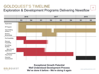 Exceptional Growth Potential
Well Understood Development Process
We’ve done it before - We’re doing it again
Exploration & Development Programs Delivering Newsflow
17
www.goldquestcorp.com
2016 2017 2018
Q3 Q4 Q1 Q2 Q3 Q4 Q1 Q2
Exploration
IP Program
Tireo Drilling
(Phase 1)
Romero
Brownfields
Pre-Feasibility
Planned
Feasibility
Permitting
Studies
- Mine Permit
Application
- Environmental
Prep Period
Potential
Construction
 