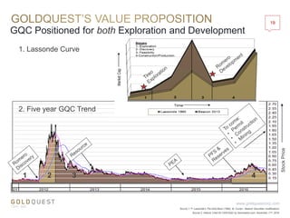 2. Five year GQC Trend
StockPrice
www.goldquestcorp.com
GQC Positioned for both Exploration and Development
Source 1: P. Lassonde’s The Gold Book (1990), M. Curran - Beacon Securities modifications
Source 2: Historic Chart for CDN:GQC by Stockwatch.com, November 11th, 2016
1. Lassonde Curve
41 2 3
19
 