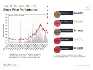 0.00
0.10
0.20
0.30
0.40
0.50
0.60
0.70
0.80
0.90
1.00
SharePrice($C/Share)
Stock Price Performance
“…among the most compelling undeveloped
projects globally” Clarus Securities Inc. May 2016
“GoldQuest ranks among our favourite developers
at a time when majors face a ~28% production
decline by 2018” (Cormark Securities, Apr 2016)
www.goldquestcorp.com
Date: November 11th, 2016
20
Tyron Breytenbach
C$1.00
C$1.40
Michael Curran
C$0.70
Jamie Spratt
C$1.25
Stuart McDougall
C$0.90
Ron Stewart
 