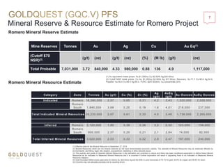 Mineral Reserve & Resource Estimate for Romero Project
7
(1) Effective data for the Mineral Resource is September 27, 2016
(2) Mineral Resources which are not mineral reserves do not have demonstrated economic viability. The estimate of Mineral Resources may be materially affected by
environmental, permitting, legal, title, taxation, sociopolitical, marketing or other relevant issues.
(3) The quantity and grade of reported Inferred Resources in the estimation are uncertain in nature and there has been insufficient exploration to define these Inferred
Resources as an Indicated or Measured Mineral Resource and it is uncertain if further exploration will result in upgrading them to an Indicated or Measured Mineral
Resource category.
(4) Gold Equivalent Metal prices used were $1,400/oz Au, $20.00/oz Ag and $2.50/lb Cu and recoveries of 78.1% for gold, 94.6% for copper and 58.6% for silver.
(5) Columns may not calculate precisely due to rounding errors.
Category Zone Tonnes Au (g/t) Cu (%) Zn (%)
Ag
(g/t)
AuEq
(g/t)
Au Ounces AuEq Ounces
Indicated Romero 18,390,000 2.57 0.65 0.31 4.2 3.43 1,520,000 2,028,000
Romero
South 1,840,000 3.69 0.25 0.18 1.6 4.01 218,000 237,000
Total Indicated Mineral Resources 20,230,000 2.67 0.61 0.30 4.0 3.48 1,738,000 2,265,000
Inferred Romero 2,120,000 1.80 0.39 0.36 3.2 2.32 123,000 158,000
Romero
South 900,000 2.57 0.20 0.21 2.1 2.84 74,000 82,000
Total Inferred Mineral Resources 3,020,000 2.03 0.33 0.32 2.9 2.47 197,000 240,000
Mine Reserves Tonnes Au Ag Cu Au Eq(1)
(Cutoff $70
NSR)(2) (g/t) (oz) (g/t) (oz) (%) (M lb) (g/t) (oz)
Total Probable 7,031,000 3.72 840,000 4.33 980,000 0.88 136 4.9 1,117,000
(1) Au equivalent metal prices: Au $1,300/oz Cu $2.50/lb Ag $20.00/oz
(2) Cutoff NSR metal prices: Cu Au $1,250/oz $2.50/lb Ag $17.00/oz; Recovery: Au-71.7 Cu-96.8 Ag-54.4,
Payable: Au-90.0 Cu-96.5 Ag-95.0, TCRC: $257.83/dmt, Cu concentrate 20%
Romero Mineral Reserve Estimate
Romero Mineral Resource Estimate
 
