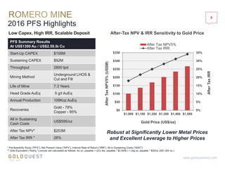 2016 PFS Highlights
8
www.goldquestcorp.com
PFS Summary Results
At US$1300 Au / US$2.50.lb Cu
Start-Up CAPEX $158M
Sustaining CAPEX $92M
Throughput 2800 tpd
Mining Method
Underground LHOS &
Cut and Fill
Life of Mine 7.3 Years
Head Grade AuEq 5 g/t AuEq
Annual Production 109Koz AuEq
Recoveries
Gold - 78%
Copper - 95%
All in Sustaining
Cash Costs
US$595/oz
After Tax NPV* $203M
After Tax IRR * 28%
Robust at Significantly Lower Metal Prices
and Excellent Leverage to Higher Prices
Low Capex, High IRR, Scalable Deposit
* Pre-feasibility Study (“PFS”), Net Present Value (“NPV”), Internal Rate of Return (“IRR”), All-In Sustaining Costs (“AISC”)
** Gold Equivalent (“AuEq.”) ounces are calculated as follows: Au oz. payable + ((Cu lbs. payable * $2.50/lb.) + (Ag oz. payable * $20/oz.))/$1,300 oz.)
0%
5%
10%
15%
20%
25%
30%
35%
$0
$50
$100
$150
$200
$250
$300
$350
$1,000 $1,100 $1,200 $1,300 $1,400 $1,500
AfterTaxIRR
AfterTaxNPV5%(US$M)
Gold Price (US$/oz)
After Tax NPV5%
After Tax IRR
After-Tax NPV & IRR Sensitivity to Gold Price
 