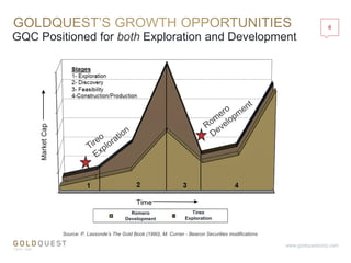 6
www.goldquestcorp.com
Source: P. Lassonde’s The Gold Book (1990), M. Curran - Beacon Securities modifications
GQC Positioned for both Exploration and Development
Romero
Development
Tireo
Exploration
 