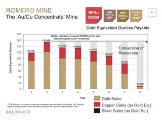 0
20
40
60
80
100
120
140
160
180
1 2 3 4 5 6 7 8
GoldEquivalentOunces
Year
Gold Equivalent Ounces Payable
The ‘Au/Cu Concentrate’ Mine
11
www.goldquestcorp.com
$203M
NPV5% IRR
AFTER TAX
28%
PAYBACK
2.5
YEARS
AISC
$595/OZ.
AuEq.
GOAL: maintain or exceed 150,000 oz per year
Conversion of
Resources
* GQC’s product is a copper concentrate containing precious metals. Accordingly, the Company
reports in gold equivalent terms because by revenue the precious metals represent 74%.
119,300
153,600
136,800 135,600
124,800
109,500
83,600
11,300
Copper Sales (as Gold Eq.)
Gold Sales
Silver Sales (as Gold Eq.)
(Remaining Resource = Potential)
 