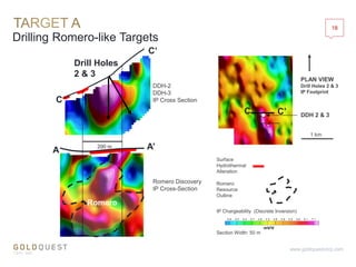 Drilling Romero-like Targets
18
www.goldquestcorp.com
Surface
Hydrothermal
Alteration
Section Width: 50 m
Romero
Resource
Outline
IP Chargeability (Discrete Inversion)
C’C DDH 2 & 3
C’
C
A
Drill Holes
2 & 3
200 m A’
Romero Discovery
IP Cross-Section
DDH-2
DDH-3
IP Cross Section
Romero
PLAN VIEW
Drill Holes 2 & 3
IP Footprint
1 km
 