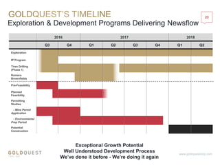 Exceptional Growth Potential
Well Understood Development Process
We’ve done it before - We’re doing it again
Exploration & Development Programs Delivering Newsflow
20
www.goldquestcorp.com
2016 2017 2018
Q3 Q4 Q1 Q2 Q3 Q4 Q1 Q2
Exploration
IP Program
Tireo Drilling
(Phase 1)
Romero
Brownfields
Pre-Feasibility
Planned
Feasibility
Permitting
Studies
- Mine Permit
Application
- Environmental
Prep Period
Potential
Construction
 