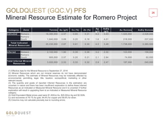 Mineral Resource Estimate for Romero Project
26
(1) Effective data for the Mineral Resource is September 27, 2016
(2) Mineral Resources which are not mineral reserves do not have demonstrated
economic viability. The estimate of Mineral Resources may be materially affected by
environmental, permitting, legal, title, taxation, sociopolitical, marketing or other
relevant issues.
(3) The quantity and grade of reported Inferred Resources in the estimation are
uncertain in nature and there has been insufficient exploration to define these Inferred
Resources as an Indicated or Measured Mineral Resource and it is uncertain if further
exploration will result in upgrading them to an Indicated or Measured Mineral Resource
category.
(4) Gold Equivalent Metal prices used were $1,400/oz Au, $20.00/oz Ag and $2.50/lb
Cu and recoveries of 78.1% for gold, 94.6% for copper and 58.6% for silver.
(5) Columns may not calculate precisely due to rounding errors.
Category Zone Tonnes Au (g/t) Cu (%) Zn (%)
Ag
(g/t)
AuEq
(g/t)
Au Ounces AuEq Ounces
Indicated Romero 18,390,000 2.57 0.65 0.31 4.2 3.43 1,520,000 2,028,000
Romero
South 1,840,000 3.69 0.25 0.18 1.6 4.01 218,000 237,000
Total Indicated
Mineral Resources
20,230,000 2.67 0.61 0.30 4.0 3.48 1,738,000 2,265,000
Inferred Romero 2,120,000 1.80 0.39 0.36 3.2 2.32 123,000 158,000
Romero
South 900,000 2.57 0.20 0.21 2.1 2.84 74,000 82,000
Total Inferred Mineral
Resources
3,020,000 2.03 0.33 0.32 2.9 2.47 197,000 240,000
 