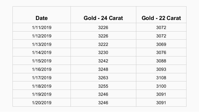 Gold Rate In Coimbatore ac-ri-coimbatore