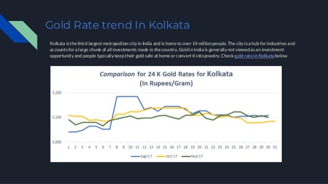 Gold forex trend
