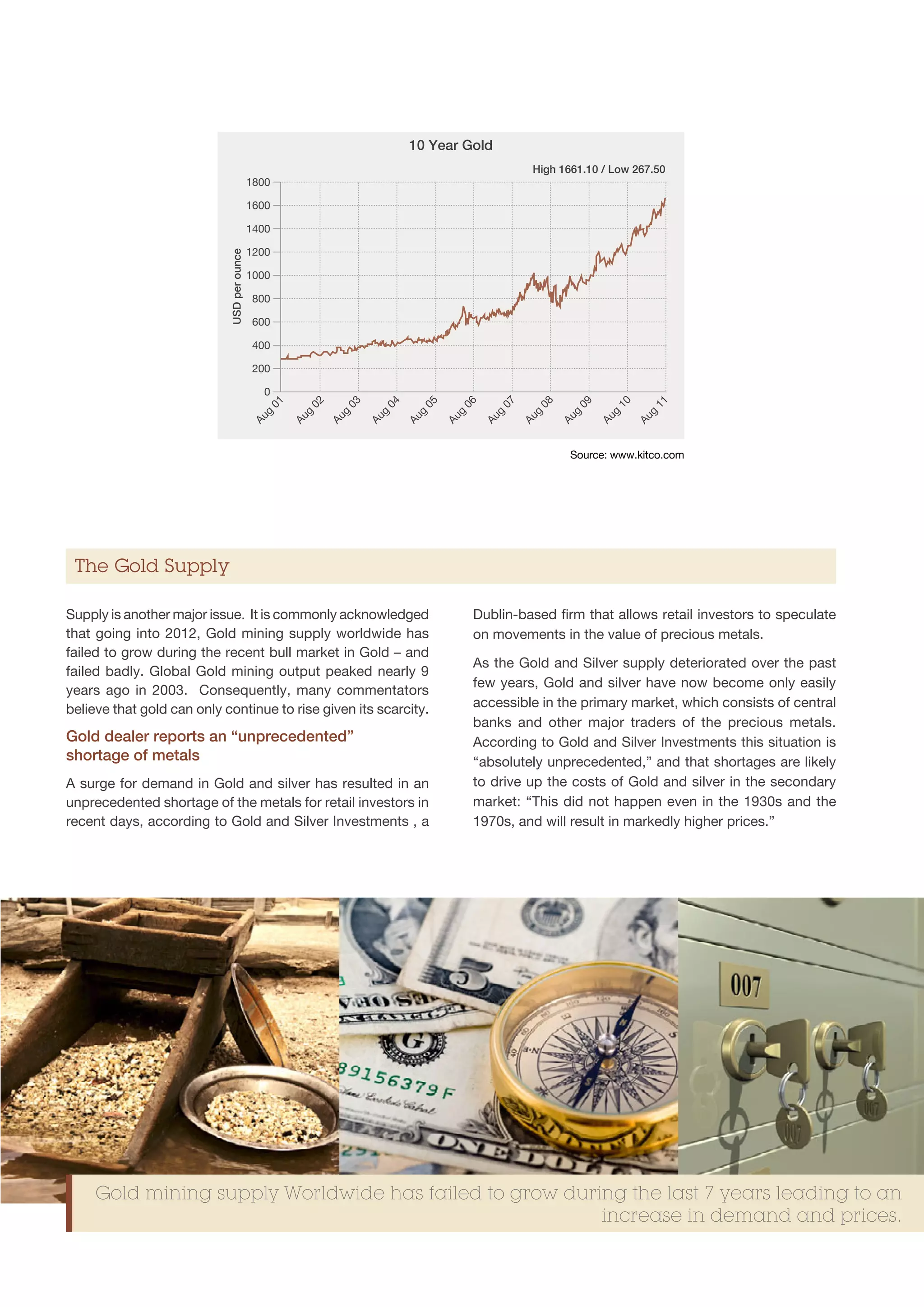 10 Year Gold
                                                                                           High 1661.10 / Low 267.50
                                            1800

                                            1600

                                            1400

                                            1200
                            USD per ounce


                                            1000

                                             800

                                             600

                                             400

                                             200

                                               0
                                               01


                                                     02


                                                           03


                                                                 04


                                                                       05


                                                                             06


                                                                                     07


                                                                                           08


                                                                                                  09


                                                                                                          10


                                                                                                                 11
                                              g


                                                     g


                                                           g


                                                                 g


                                                                       g


                                                                             g


                                                                                   g


                                                                                           g


                                                                                                 g


                                                                                                        g


                                                                                                                g
                                            Au


                                                    Au


                                                          Au


                                                                Au


                                                                      Au


                                                                            Au


                                                                                  Au


                                                                                          Au


                                                                                                Au


                                                                                                       Au


                                                                                                               Au
                                                                                                  Source: www.kitco.com




 The Gold Supply

Supply is another major issue. It is commonly acknowledged                       Dublin-based firm that allows retail investors to speculate
that going into 2012, Gold mining supply worldwide has                           on movements in the value of precious metals.
failed to grow during the recent bull market in Gold – and
                                                                                 As the Gold and Silver supply deteriorated over the past
failed badly. Global Gold mining output peaked nearly 9
                                                                                 few years, Gold and silver have now become only easily
years ago in 2003. Consequently, many commentators
believe that gold can only continue to rise given its scarcity.                  accessible in the primary market, which consists of central
                                                                                 banks and other major traders of the precious metals.
Gold dealer reports an “unprecedented”                                           According to Gold and Silver Investments this situation is
shortage of metals                                                               “absolutely unprecedented,” and that shortages are likely
A surge for demand in Gold and silver has resulted in an                         to drive up the costs of Gold and silver in the secondary
unprecedented shortage of the metals for retail investors in                     market: “This did not happen even in the 1930s and the
recent days, according to Gold and Silver Investments , a                        1970s, and will result in markedly higher prices.”




     Gold mining supply Worldwide has failed to grow during the last 7 years leading to an
                                                         increase in demand and prices.
 