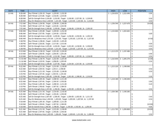 DATE TIME ALERT HIGH LOW POSITION
13-Feb 8:28 AM Buy If Break 1,226.10 , Target : 1,229.00 ; 1,232.00 1,234.835$ 1,222.690$ 2.90$
8:28 AM Sell If Break 1,215.80 , Target : 1,216.00 ; 1,214.00 -$
8:28 AM Sell On Strength Area 1,234.00 - 1,233.00 , Target : 1,230.00 ; 1,227.00 , SL : 1,239.00 3.50$
8:28 AM Buy On Weakenss Area 1,220.00 - 1,221.00 , Target : 1,223.00 ; 1,225.00 , SL : 1,216.00 2.50$
16-Feb 7:52 AM Buy If Break 1,234.90 , Target : 1,238.00 ; 1,240.00 1,236.540$ 1,227.670$ (10.00)$
7:52 AM Sell If Break 1,227.10 , Target : 1,224.00 ; 1,222.00 -$
7:52 AM Sell On Strength Area 1,240.00 - 1,239.00 , Target : 1,236.00 ; 1,234.00 , SL : 1,245.50 -$
17-Feb 8:06 AM Buy If Break 1,245.80 , Target : 1,249.00 ; 1,252.00 1,233.840$ 1,203.665$ -$
8:06 AM Sell If Break 1,227.00 , Target : 1,224.00 ; 1,222.00 3.00$
8:06 AM Sell On Strength Area 1,240.00 - 1,239.00 , Target : 1,236.00 ; 1,234.00 , SL : 1,245.50 -$
8:06 AM Buy On Weakness Area 1,231.00 - 1,232.00 , Target : 1,235.00 ; 1,237.00 , SL : 1,227.00 (4.50)$
17-Feb 4:38 PM Buy If Break 1,238.60 , Target : 1,242.00 ; 1,245.00 -$
4:38 PM Sell If Break 1,220.00 , Target : 1,217.00 ; 1,215.00 3.00$
4:38 PM Sell On Strength Area 1,225.00 - 1,224.00 , Target : 1,221.00 ; 1,218.00 , SL : 1,230.00 2.50$
4:38 PM Buy On Weakness Area 1,220.00 - 1,221.00 , Target : 1,224.00 ; 1,227.00 , SL : 1,215.00 3.50$
18-Feb 8:19 AM Buy If Break 1,218.10 , Target : 1,221.00 ; 1,224.00 1,213.370$ 1,197.480$ -$
8:19 AM Sell If Break 1,206.90 , Target : 1,204.00 ; 1,201.00 2.90$
8:19 AM Sell On Strength Area 1,213.00 - 1,212.00 , Target : 1,209.00 ; 1,207.00 , SL : 1,218.00 3.50$
19-Feb 11:16 AM Buy If Break 1,218.70 , Target : 1,222.00 ; 1,225.00 1,222.830$ 1,205.270$ (3.30)$
11:16 AM Sell If Break 1,210.50 , Target : 1,208.00 ; 1,205.00 2.50$
11:16 AM Sell On Strength Area 1,228.00 - 1,227.00 , Target : 1,224.00 ; 1,221.00 , SL : 1,233.00 -$
20-Feb 8:22 AM Buy If Break 1,211.50 , Target : 1,215.00 ; 1,218.00 1,215.220$ 1,198.060$ -$
8:22 AM Sell If Break 1,204.50 , Target : 1,201.0 ; 1,198.00 3.50$
4:33 PM Buy If Break 1,211.50 , Target : 1,215.00 ; 1,218.00 3.50$
4:33 PM Sell If Break 1,197.40 , target : 1,194.50 ; 1,191.00 -$
4:33 PM Sell On Strength Area 1,205.00 - 1,204.00 , Target : 1,201.00 ; 1,198.00 , SL : 1,210.00 3.30$
23-Feb 8:22 AM Buy If Break 1,205.30 , Target : 1,208.50 ; 1,211.00 1,210.180$ 1,190.600$
8:22 AM Sell If Break 1,197.40 , Target : 1,194.50 ; 1,192.00 2.90$
4:33 PM Buy If Break 1,205.30 , Target : 1,208.50 ; 1,211.00 3.20$
4:33 PM Sell If Break 1,190.60 , Target : 1,187.50 , 1,184.50 -$
4:33 PM Sell On Strength Area 1,197.00 - 1,196.00 , Target : 1,193.00 ; 1,190.00 , SL : 1,205.00 3.50$
24-Feb 8:25 AM Buy If Break 1,211.50 , Target : 1,214.00 ; 1,216.00 1,204.380$ 1,190.285$
8:25 AM Sell If Break 1,197.40 , Target : 1,195.00 ; 1,192.00 -$
8:25 AM Sell On Strength Area 1,207.00 - 1,206.00 , Target : 1,204.00 ; 1,202.00 , SL : 1,211.50 2.40$
8:25 AM Buy On Weakness Area 1,202.00 - 1,203.00 , Target : 1,205.00 ; 1,207.00 , SL : 1,197.40 2.50$
9:18 AM Buy If Break 1,205.30 , Target : 1,209.00 ; 1,211.00 -$
9:18 AM Sell If Break 1,190.60 , Target : 1,187.50 ; 1,184.00 (10.00)$
9:18 AM Sell On Strenth Area 1,200.00 - 1,198.00 , Target : 1,195.00 ; 1,192.00 , SL : 1,205.00 4.00$
25-Feb 8:21 AM Buy If Break 1,211.50 , Target : 1,215.00 ; 1,218.00 1,211.765$ 1,200.800$ (10.00)$
8:21 AM Sell If Break 1,197.40 , Target : 1,195.00 ; 1,192.00 -$
8:21 AM Buy On Weakness Area 1,205.00 - 1,206.00 , Target : 1,209.00 ; 1,211.00 , SL : 1,200.00 3.50$
www.kedaitrader.com
 