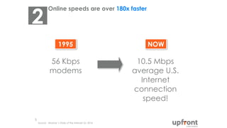 NOW1995
Online speeds are over 180x faster
Source: Akamai ‘s State of the Internet Q1 2014
3
56 Kbps
modems
10.5 Mbps
average U.S.
Internet
connection
speed!
2
 