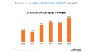 Companies are raising larger amounts of private capital before going public
Source: Dow Jones Venture Source 2014 via EY
1...