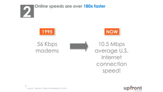 NOW1995
Online speeds are over 180x faster
Source: Akamai ‘s State of the Internet Q1 2014
3
56 Kbps
modems
10.5 Mbps
aver...