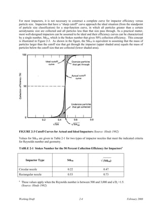 For most impactors, it is not necessary to construct a complete curve for impactor efficiency versus
particle size. Impactors that have a “sharp cutoff” curve approach the ideal situation (from the standpoint
of particle size classification) for a step-function curve, in which all particles greater than a certain
aerodynamic size are collected and all particles less than that size pass through. As a practical matter,
most well-designed impactors can be assumed to be ideal and their efficiency curves can be characterized
by a single number, Stk50, which is the Stokes number that gives 50% collection efficiency. This concept
is illustrated in Figure 2-3. As shown in the figure, the Stk50 is equivalent to assuming that the mass of
particles larger than the cutoff size that get through the impactor (upper shaded area) equals the mass of
particles below the cutoff size that are collected (lower shaded area).




FIGURE 2-3 Cutoff Curves for Actual and Ideal Impactors (Source: Hinds 1982)

Values for Stk50 are given in Table 2-1 for two types of impactor nozzles that meet the indicated criteria
for Reynolds number and geometry.

TABLE 2-1 Stokes Number for the 50 Percent Collection Efficiency for Impactorsa

                                                                        _____
       Impactor Type                     Stk50                        √ (Stk50)

Circular nozzle                           0.22                          0.47
Rectangular nozzle                        0.53                          0.73

a
    These values apply when the Reynolds number is between 500 and 3,000 and x/Dj >1.5.
    (Source: Hinds 1982)



Working Draft                                      2-4                                       February 2008
 
