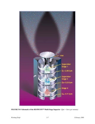 FIGURE 5-8 Schematic of the RESPICON™ Multi-Stage Impactor (lpm = liters per minute)



Working Draft                               5-7                                February 2008
 