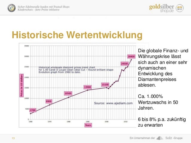 Diamanten Vermitteln