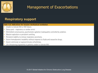 Management of Exacerbations
© 2017 Global Initiative for Chronic Obstructive Lung Disease
Respiratory support
 