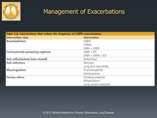 Management of Exacerbations
© 2017 Global Initiative for Chronic Obstructive Lung Disease
 