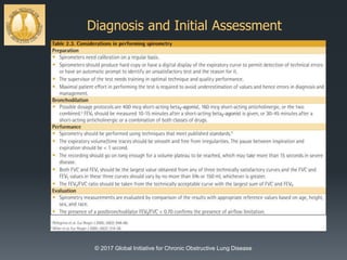 Diagnosis and Initial Assessment
© 2017 Global Initiative for Chronic Obstructive Lung Disease
 