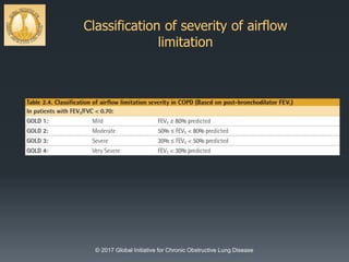 Classification of severity of airflow
limitation
© 2017 Global Initiative for Chronic Obstructive Lung Disease
 