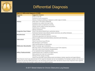 Differential Diagnosis
© 2017 Global Initiative for Chronic Obstructive Lung Disease
 