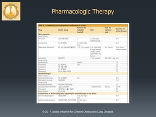 Pharmacologic Therapy
© 2017 Global Initiative for Chronic Obstructive Lung Disease
 